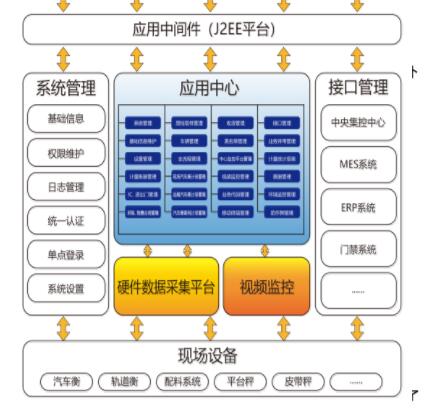 你了解无人值守地磅是什么吗？